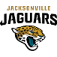 Jacksonville Jaguars Jobs In Sports Profile Picture